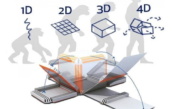 impressao-4D-blog-da-engenharia-3